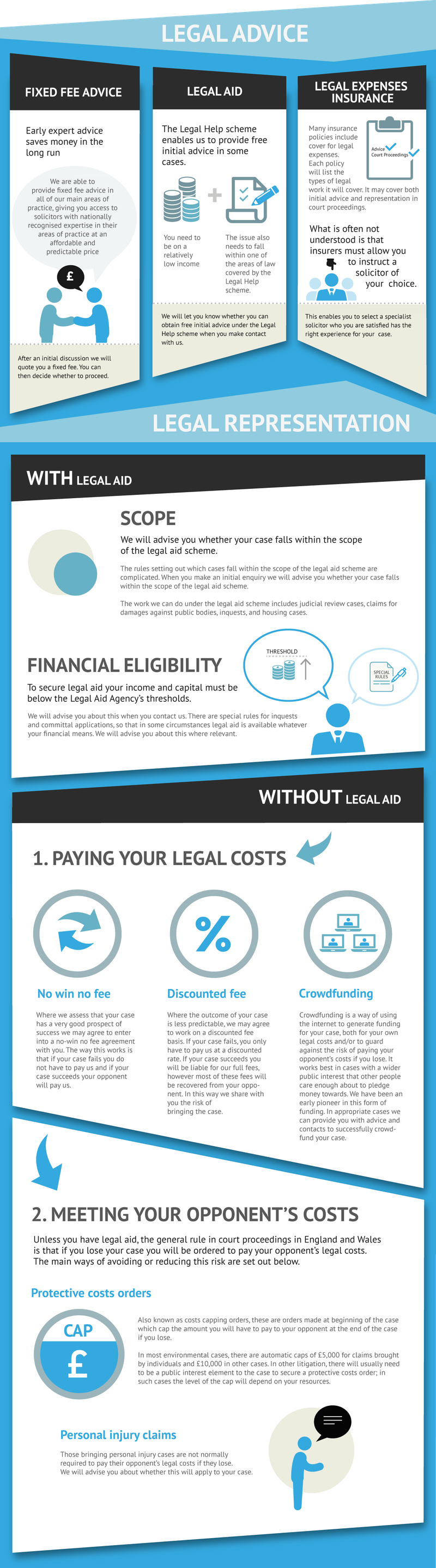 DPG_Funding-infographics